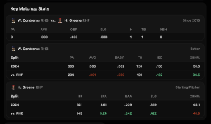 Three Players Hitting Home Runs Today: Home Run Props - June 14, 2024